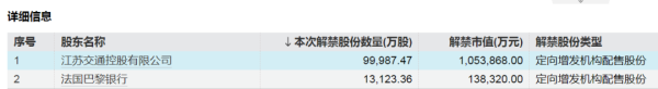 九鼎配资 下周A股解禁超840亿元，这些股票流通盘将翻倍