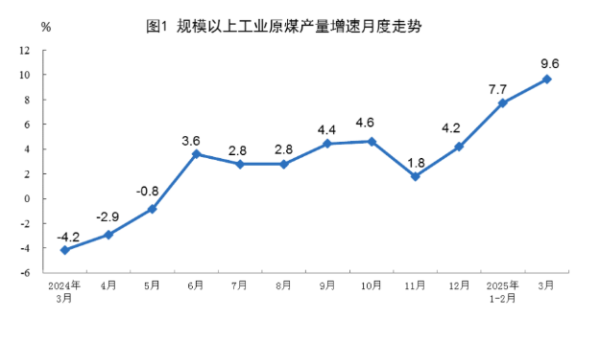 宏益配资 2025年3月份能源生产情况