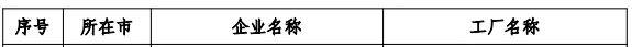 金御优配 淄博21家企业、3个场景入选省级智能工厂和智能制造优秀场景
