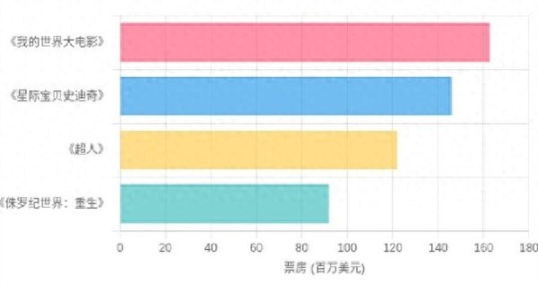 犀牛配资 北美亮眼海外遇冷 重启版《超人》到底行不行？